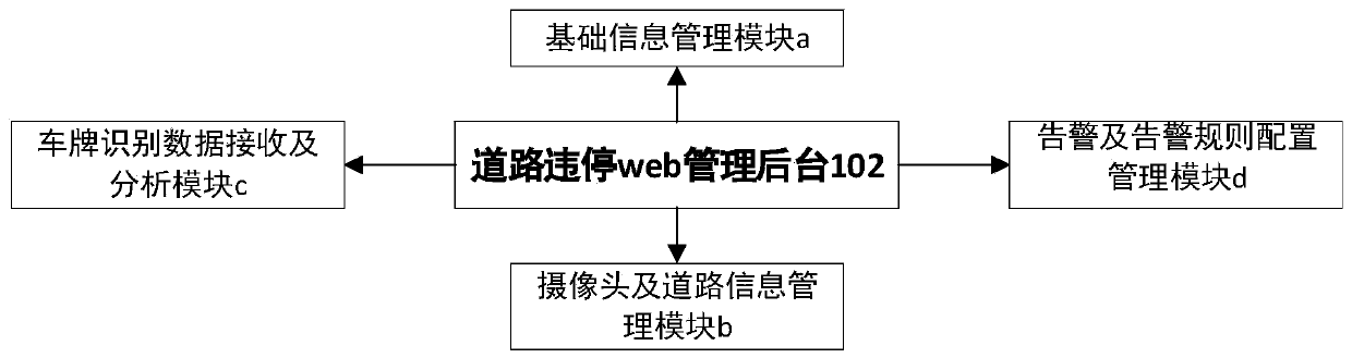 Road illegal parking vehicle management system and method based on intelligent analysis