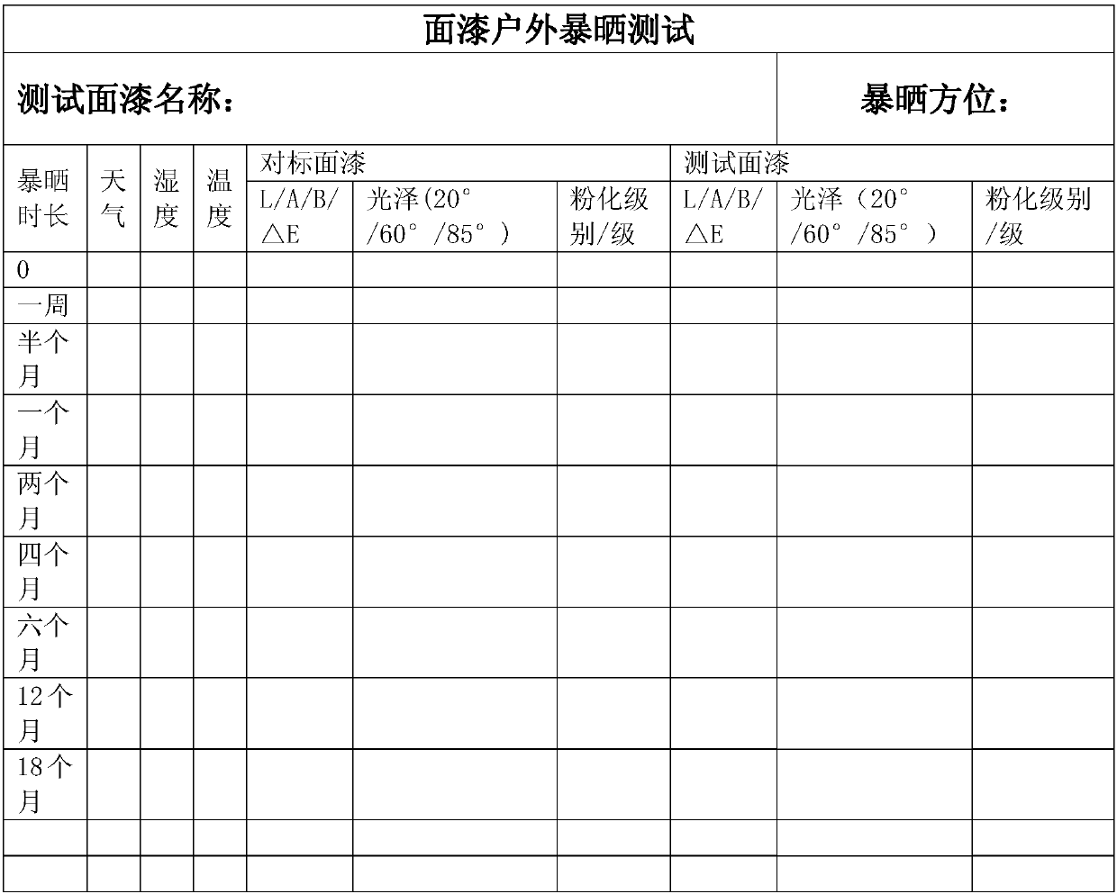 Test method for weatherability of exterior finishes