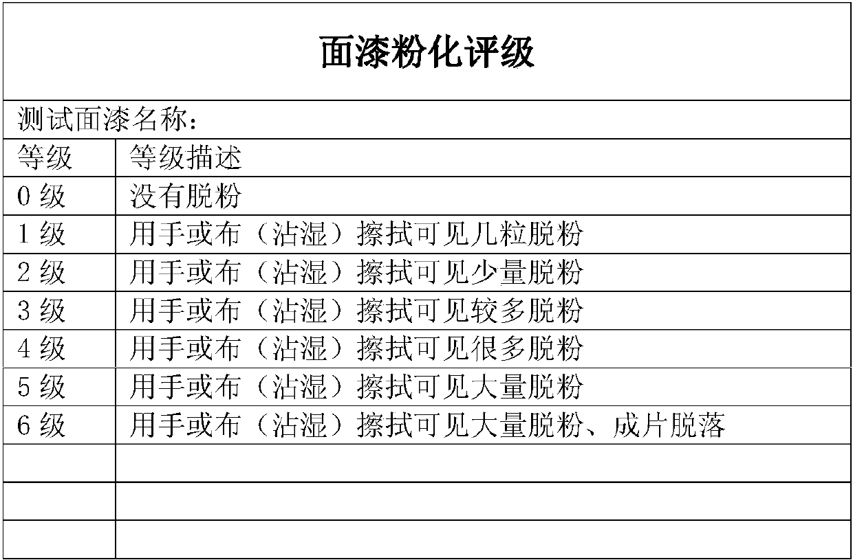 Test method for weatherability of exterior finishes