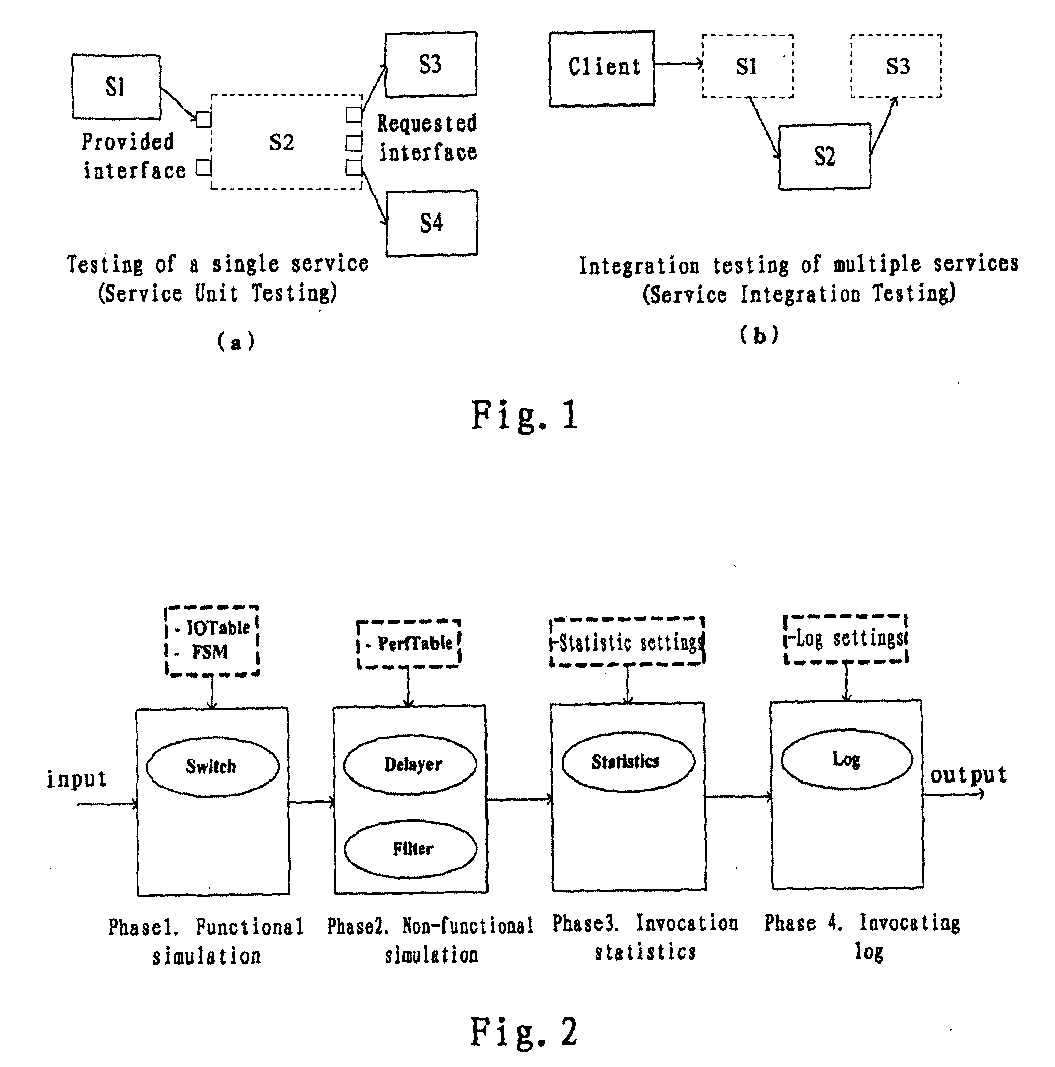 Service testing method and service testing system