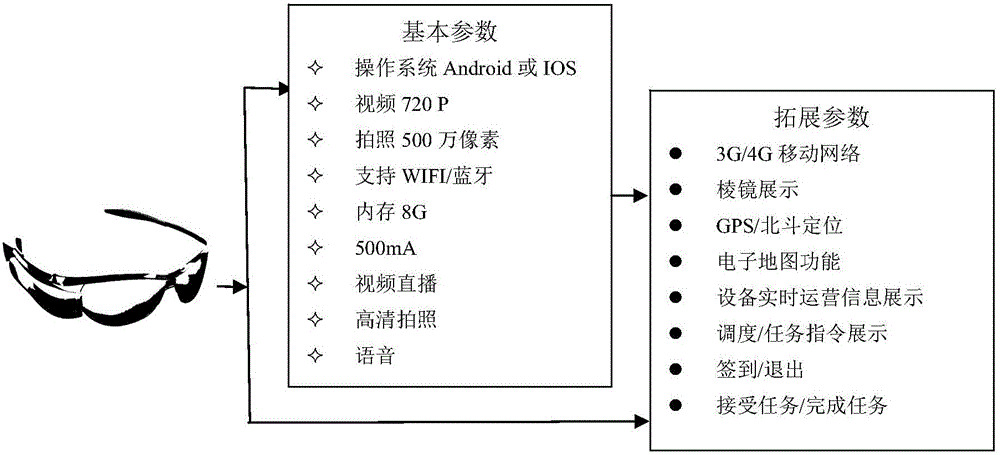 Remote power cooperative interaction method and system based on intelligent glasses