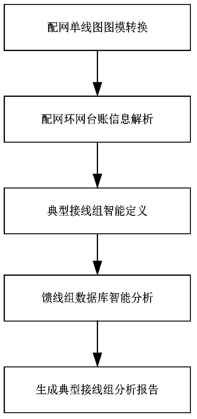 Typical wiring diagnostic analysis method of distribution network line