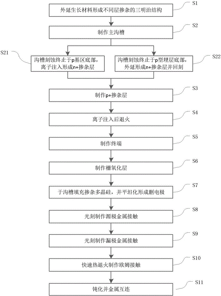 SiC-based groove-type field effect transistor and preparation method thereof