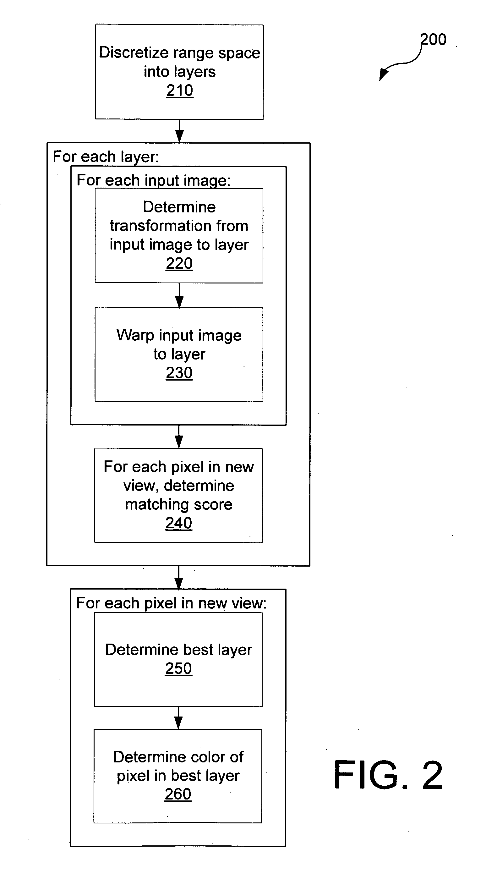 Systems and methods for directly generating a view using a layered approach