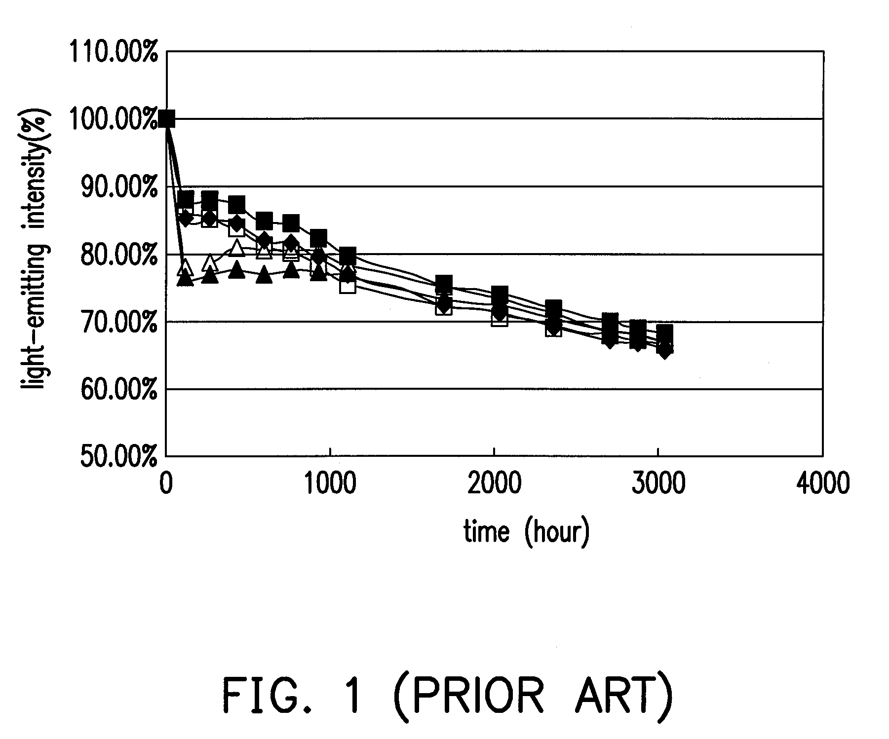 Light emitting diode package