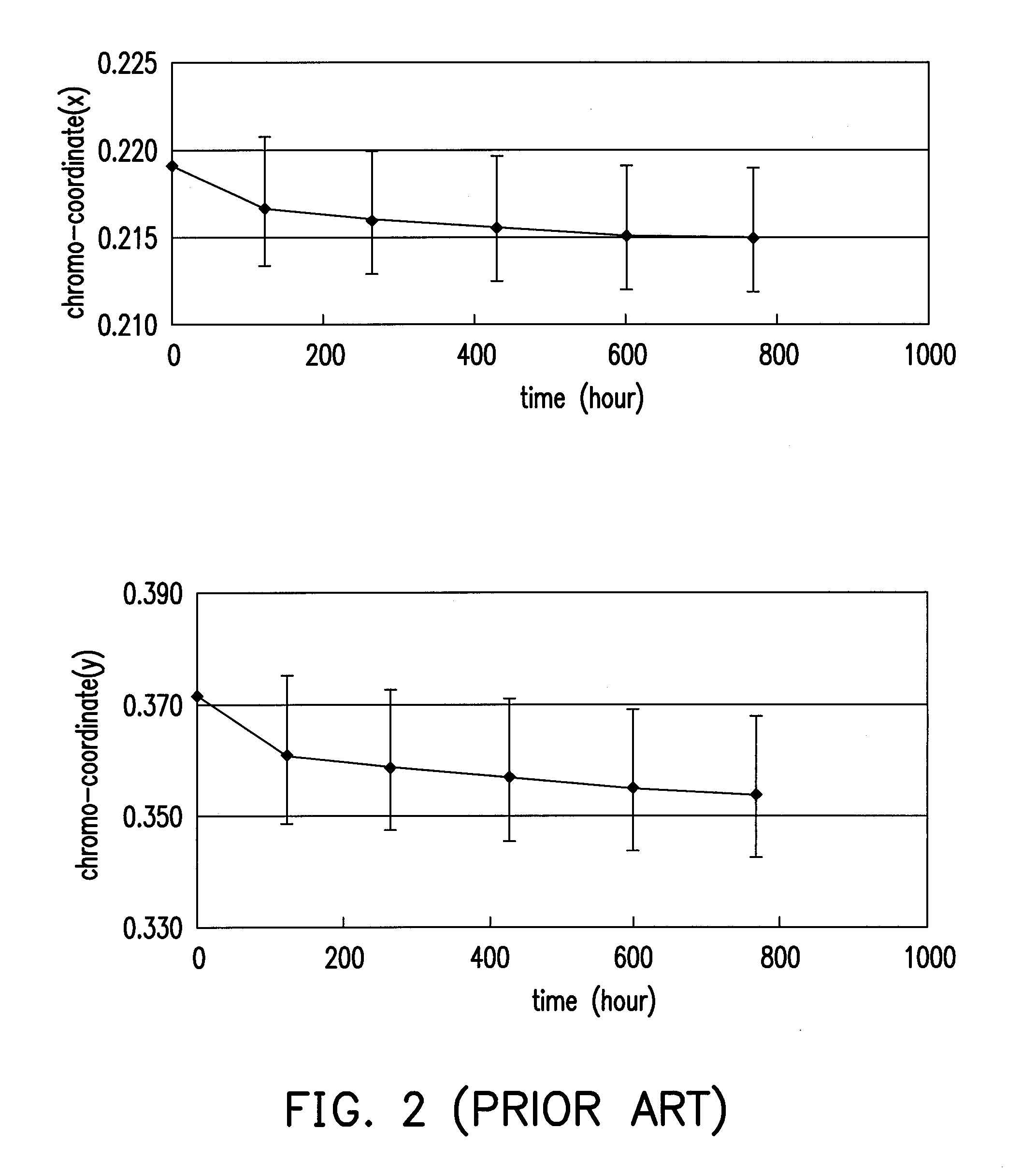 Light emitting diode package