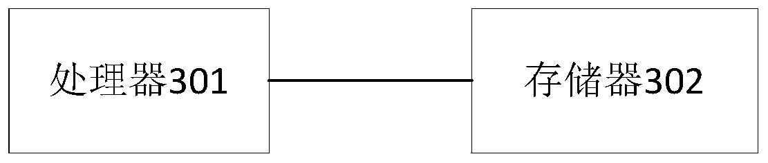 Method and device for predicting earthquake risk, server and storage medium