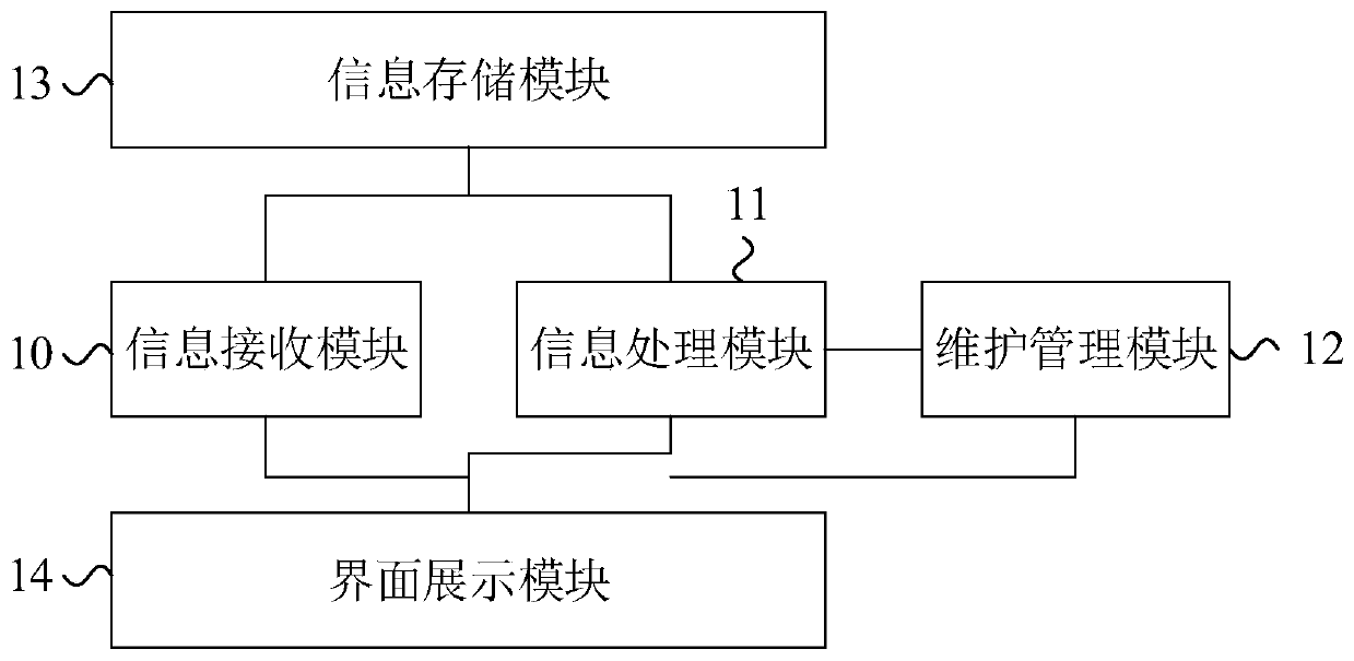 Data exchange method and platform for railway earthquake early warning