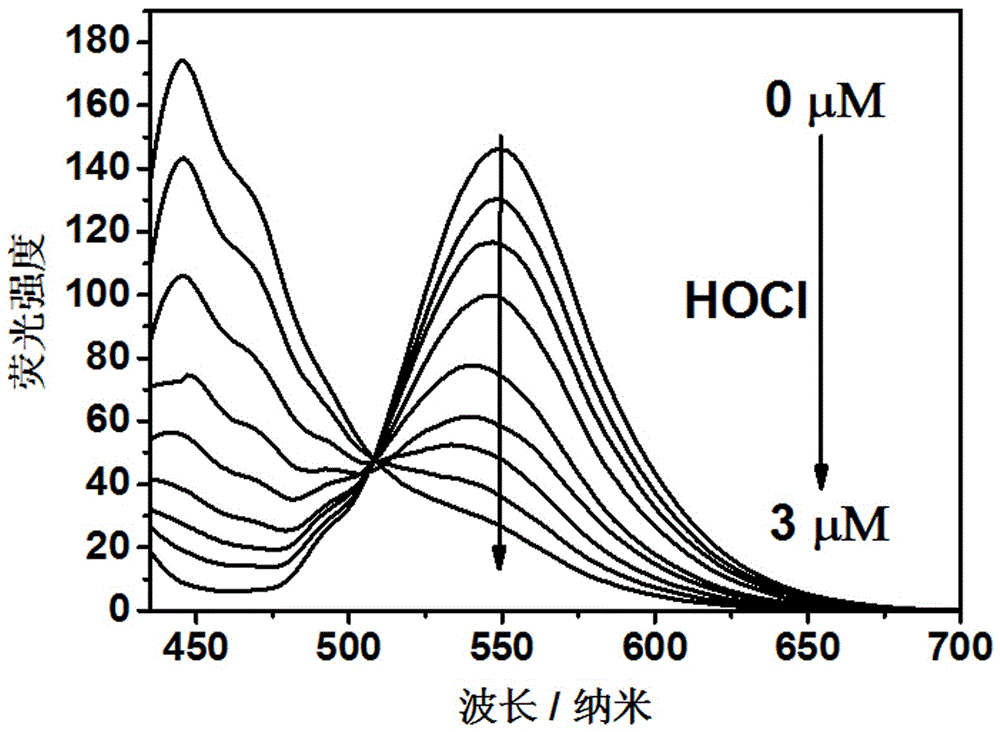 Polymer fluorescence sensor with hypochlorous acid ratio detection function and application of polymer fluorescence sensor