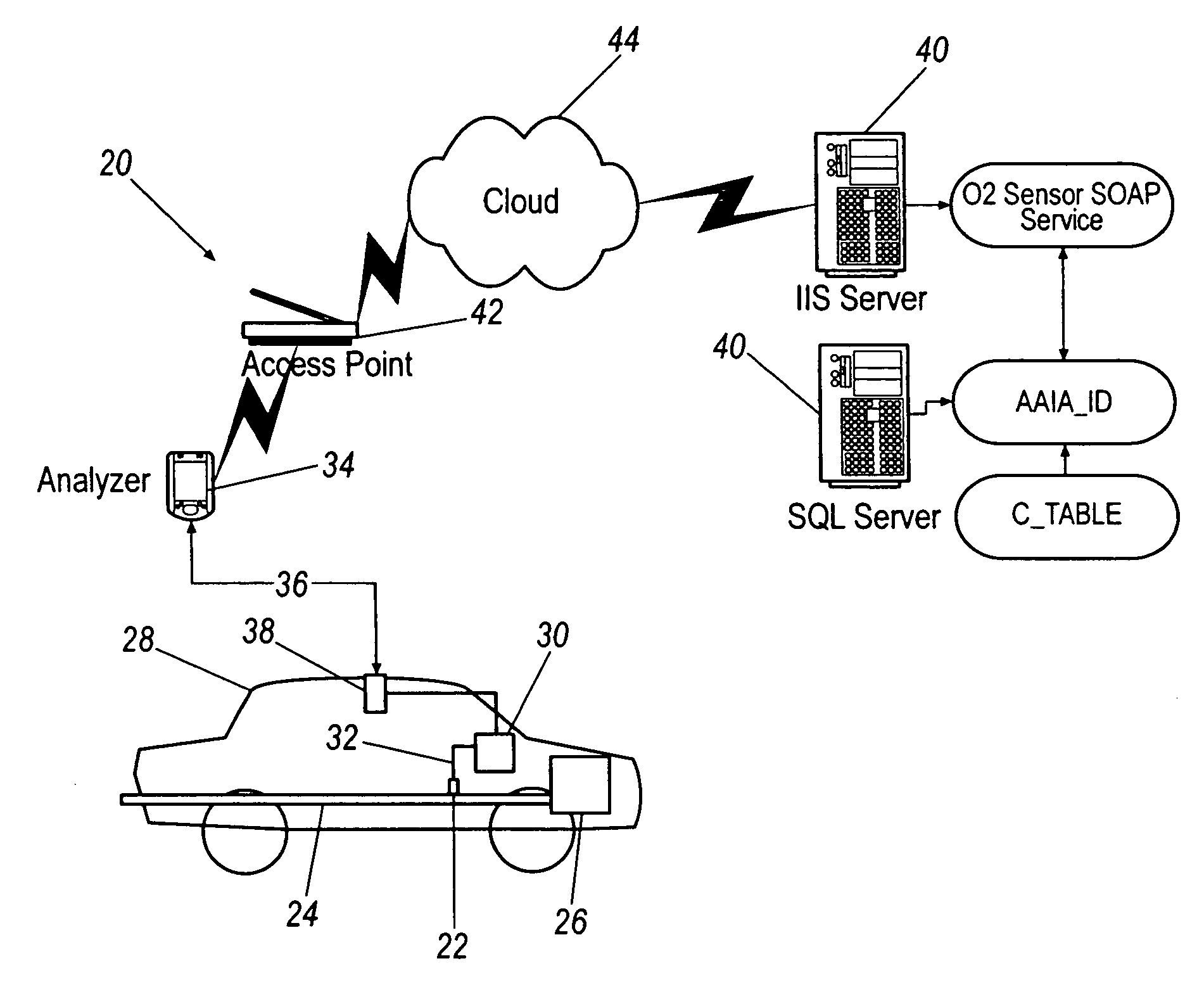 Diagnostic tool for sensing oxygen sensor heater operation