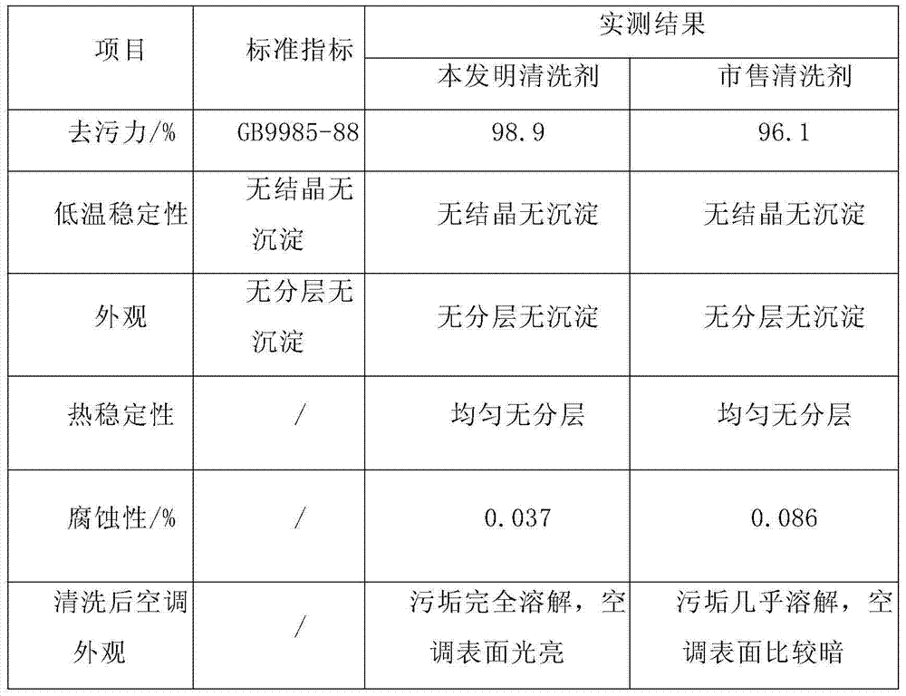 Air conditioner cleaning agent and manufacturing method thereof