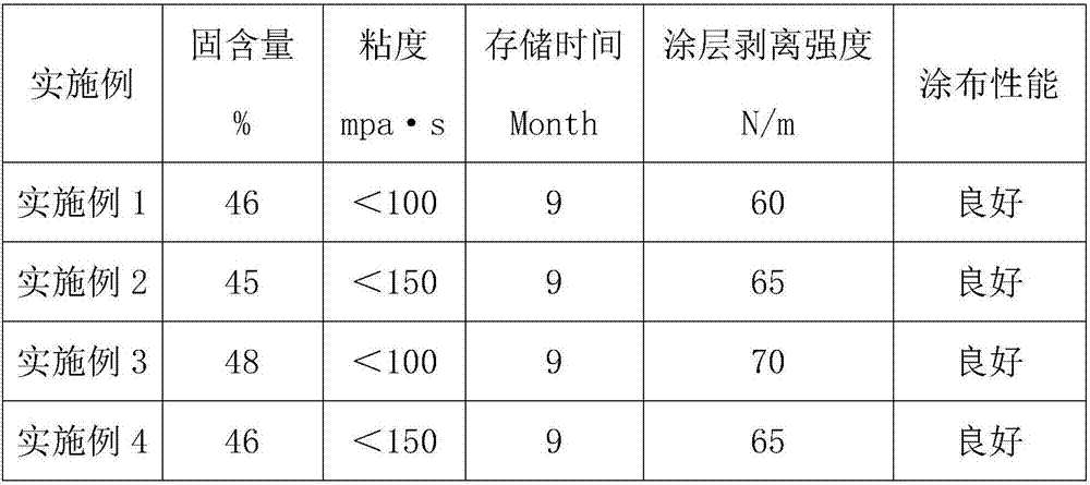 Waterborne slurry used for coating lithium ion battery diaphragm and preparation method for waterborne slurry
