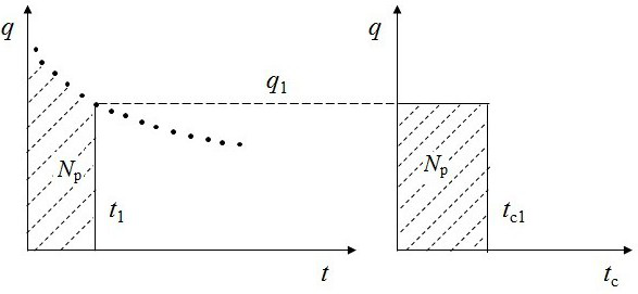A fast calculation method for the stimulated volume of volumetric fracturing horizontal wells in tight oil reservoirs
