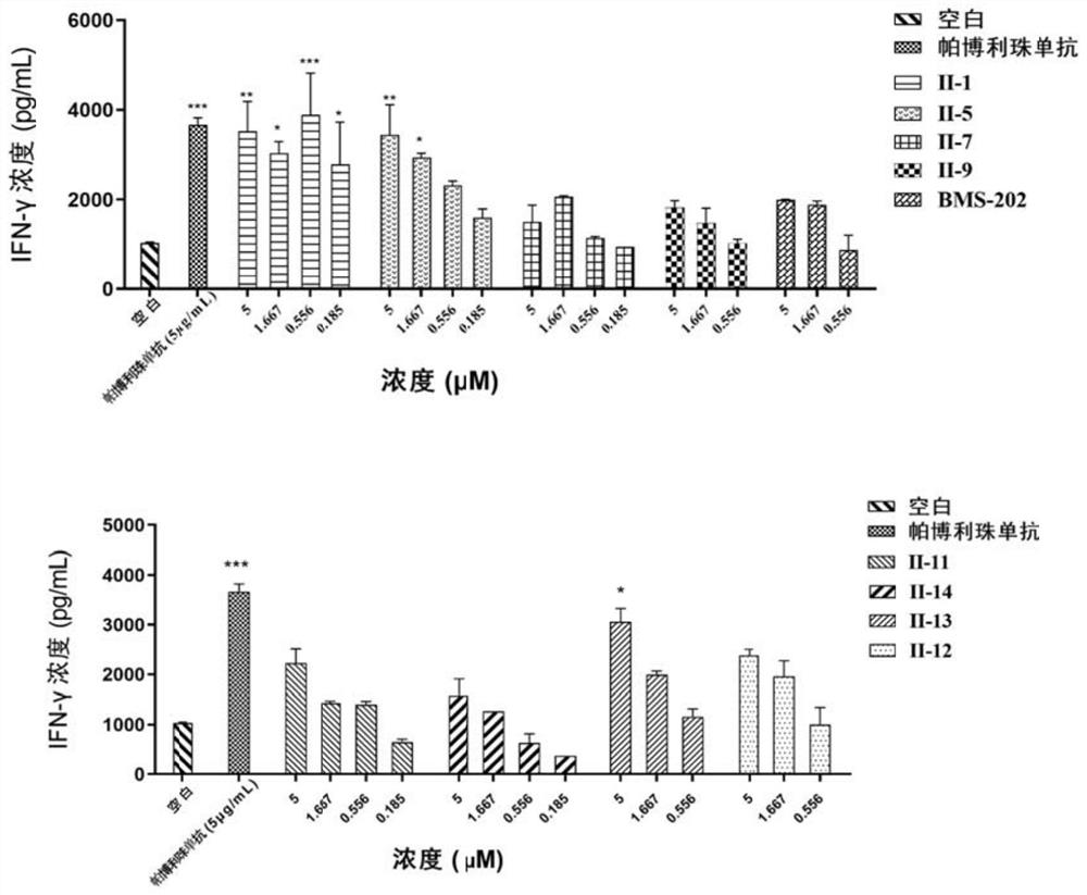 Novel biphenyl derivative as well as preparation method and medical application thereof