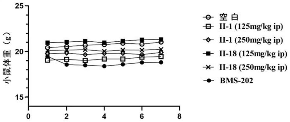 Novel biphenyl derivative as well as preparation method and medical application thereof