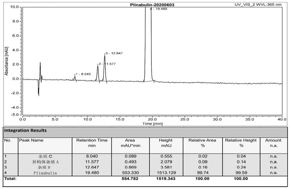 Preparation method and application of tubulin inhibitor plinabulin isomer impurity