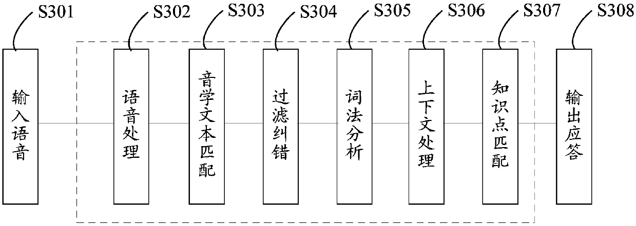 Semantic recognition method and device for voice data, storage medium and computer equipment