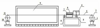 Heat treatment furnace for dynamically and continuously preparing high-temperature superconductive strip with fluorine-free chemical solution deposition method