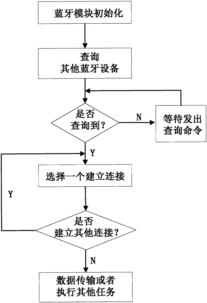 Indoor wireless remote control method applied to signal source