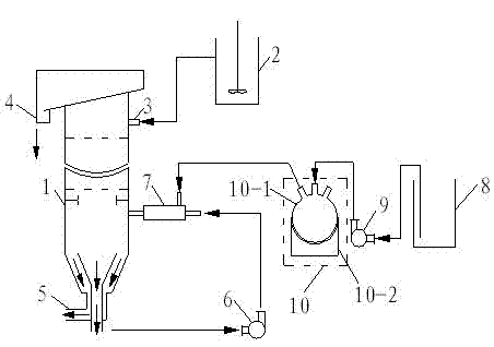 System and method for deeply purifying coal