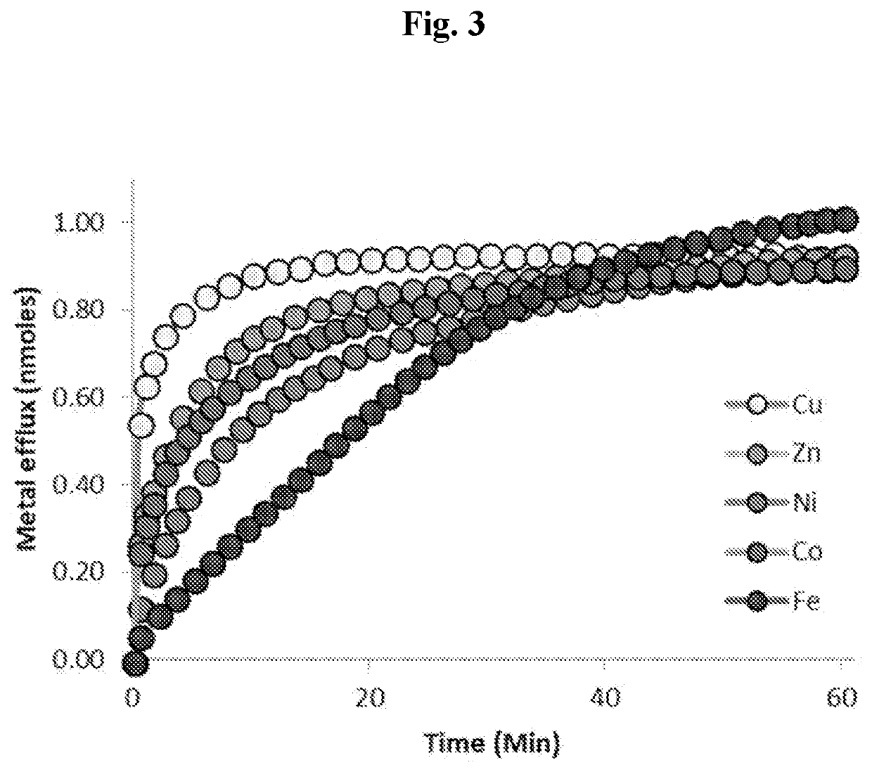 Restoration of transmembrane copper transport