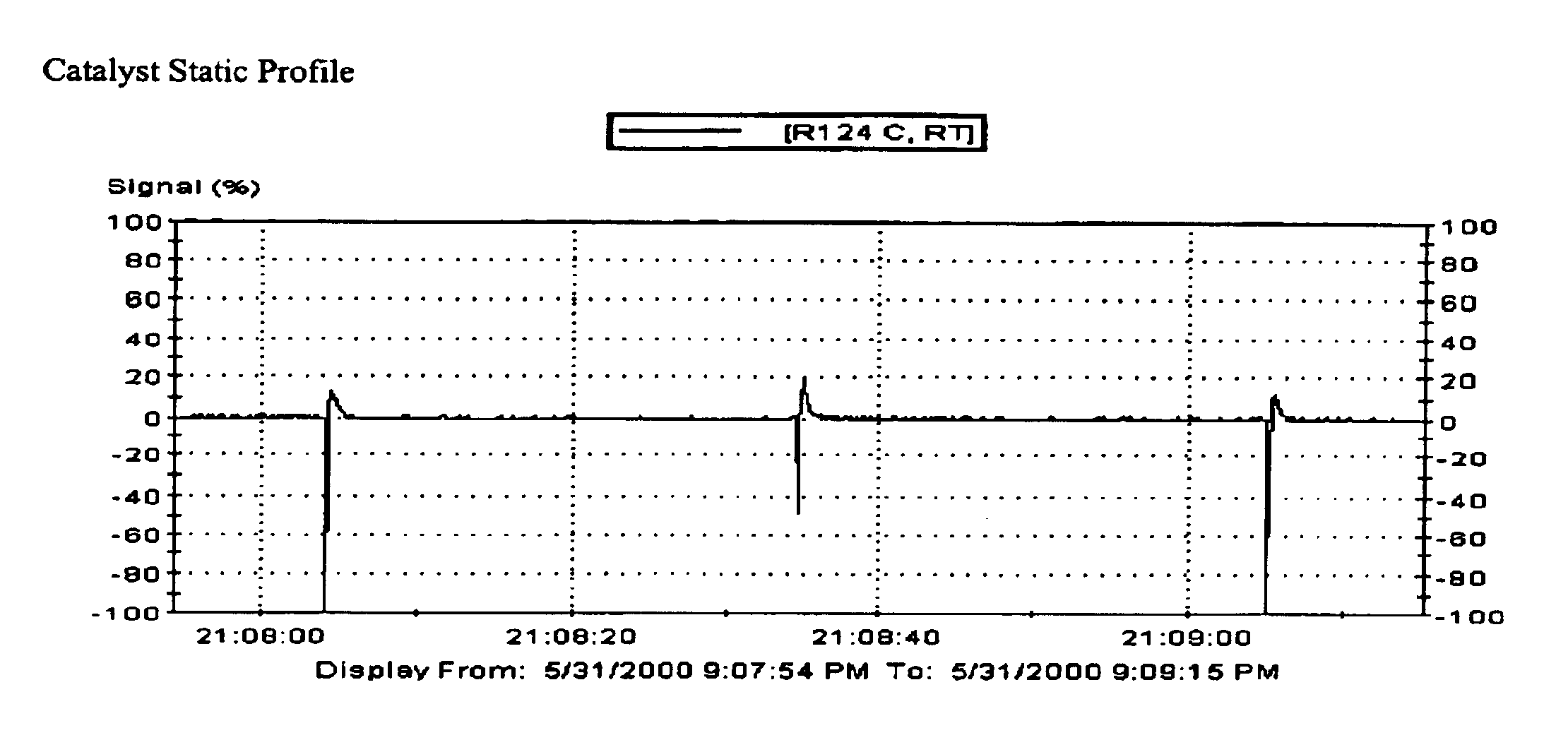 Polymerization reactor operability using static charge modifier agents