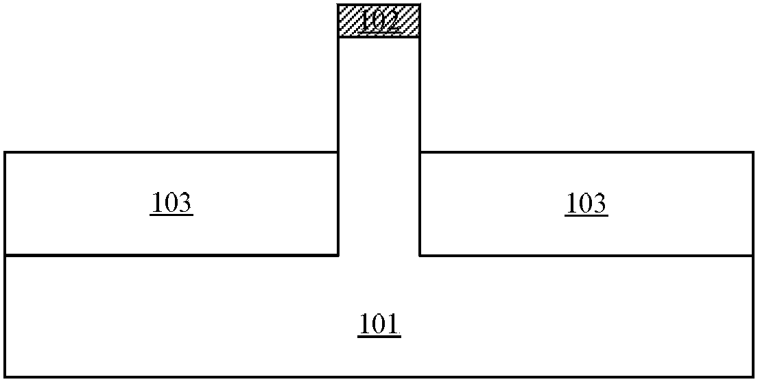 FinFET and manufacturing method