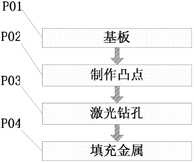 Transfer plate with metal vertical interconnection structure and manufacture method thereof