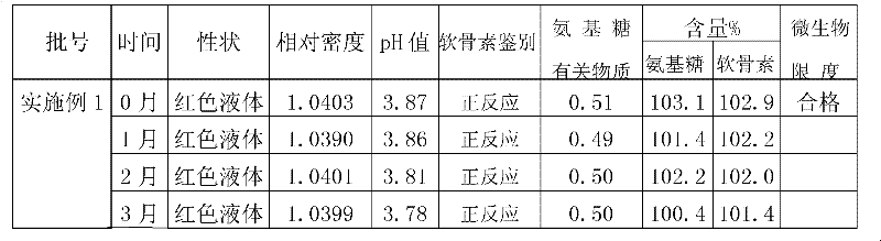 Oral liquid composition for improving osteoarthritis and preparation method thereof