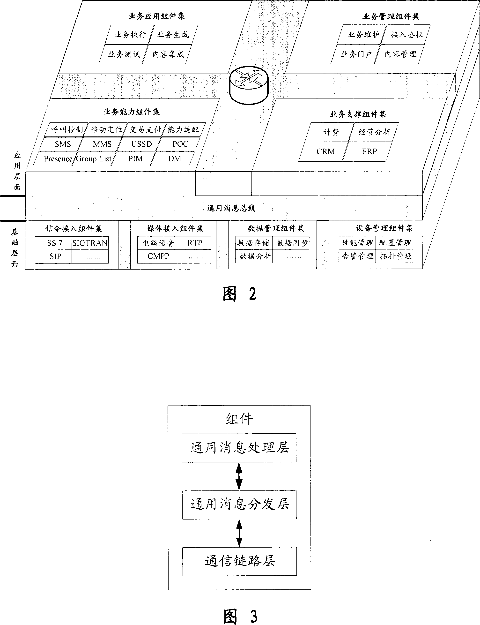 Method for implementing universal message bus based universal service system structure