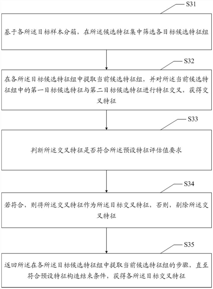Feature selection optimization method and device and readable storage medium