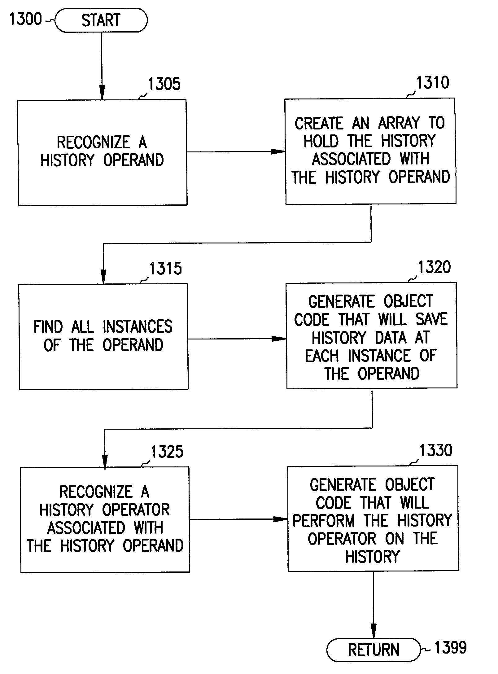 Program history in a computer programming language
