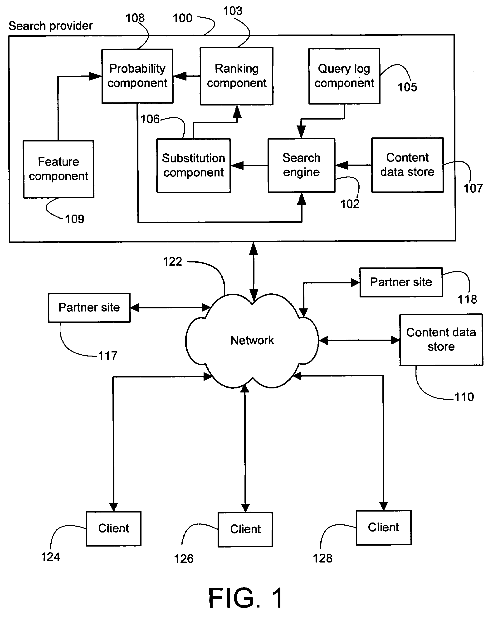 System and method for generating substitutable queries on the basis of one or more features