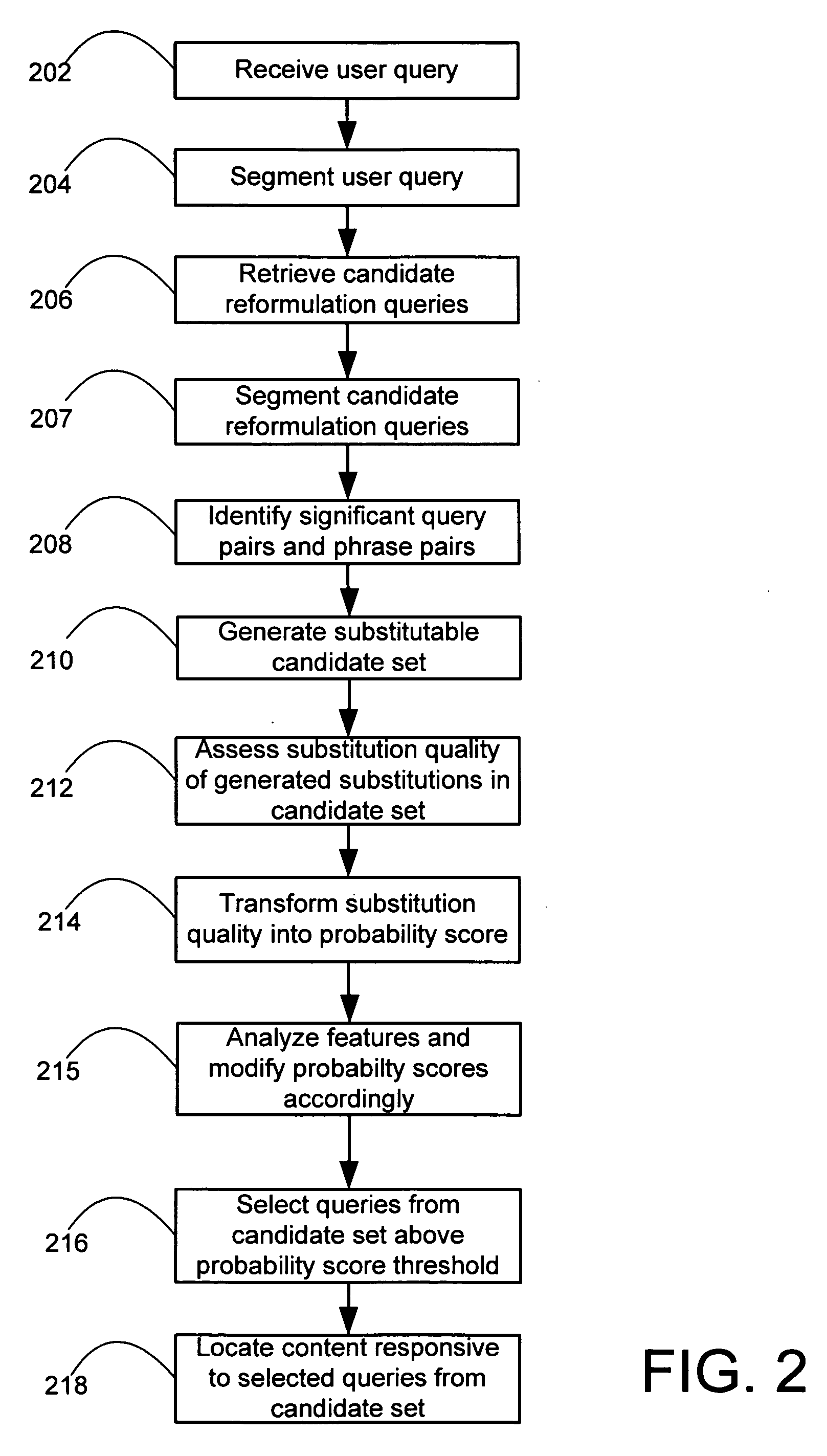 System and method for generating substitutable queries on the basis of one or more features