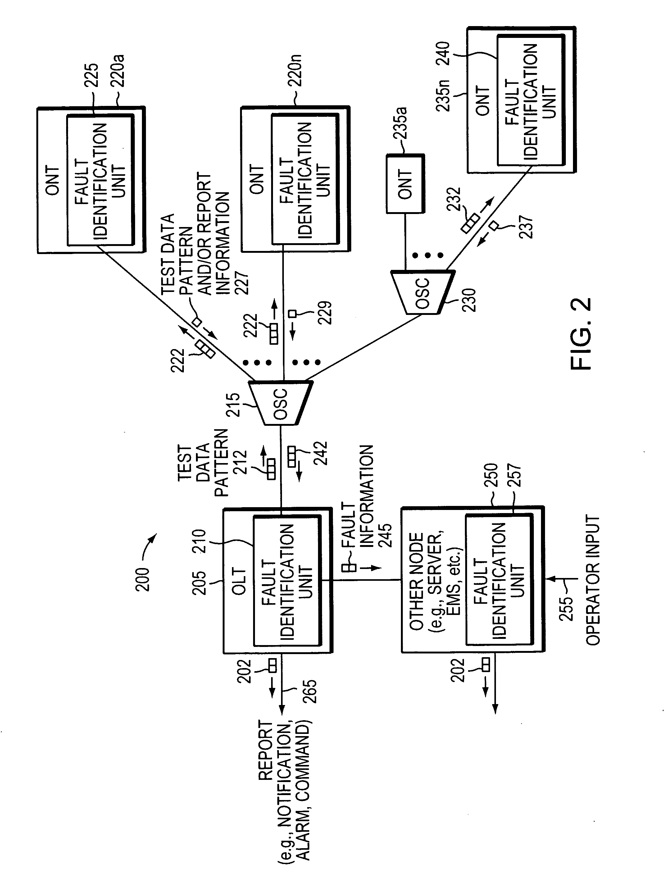 Method and apparatus for identifying faults in a passive optical network