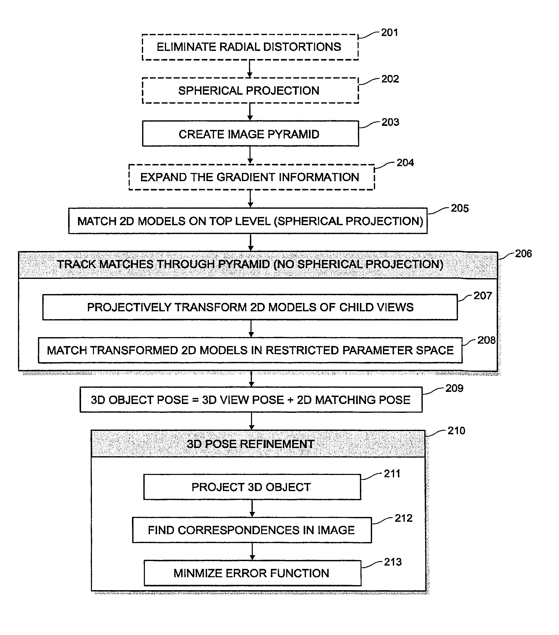 System and method for 3D object recognition