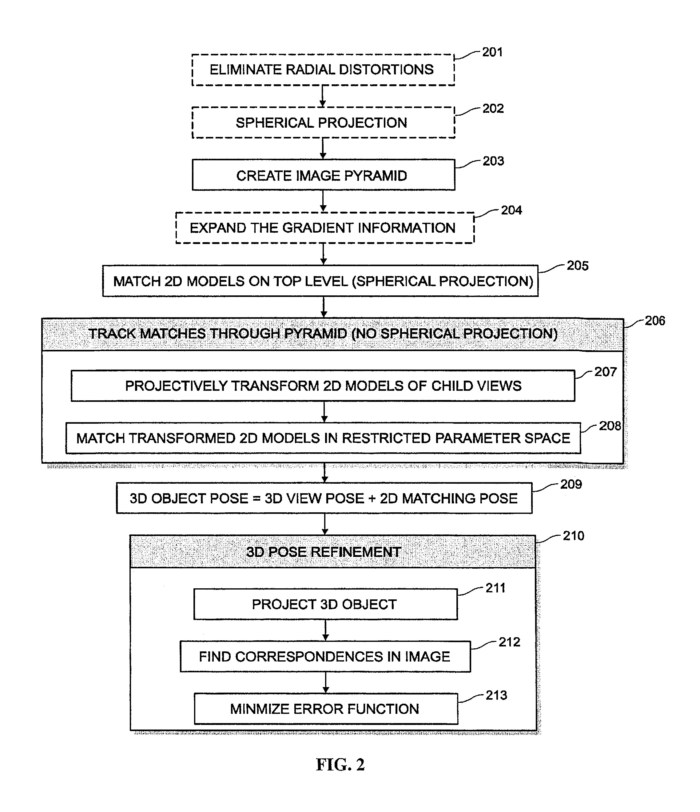 System and method for 3D object recognition