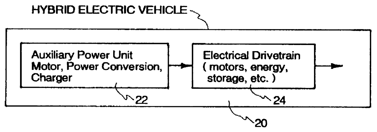 Source of electrical power for an electric vehicle and other purposes, and related methods