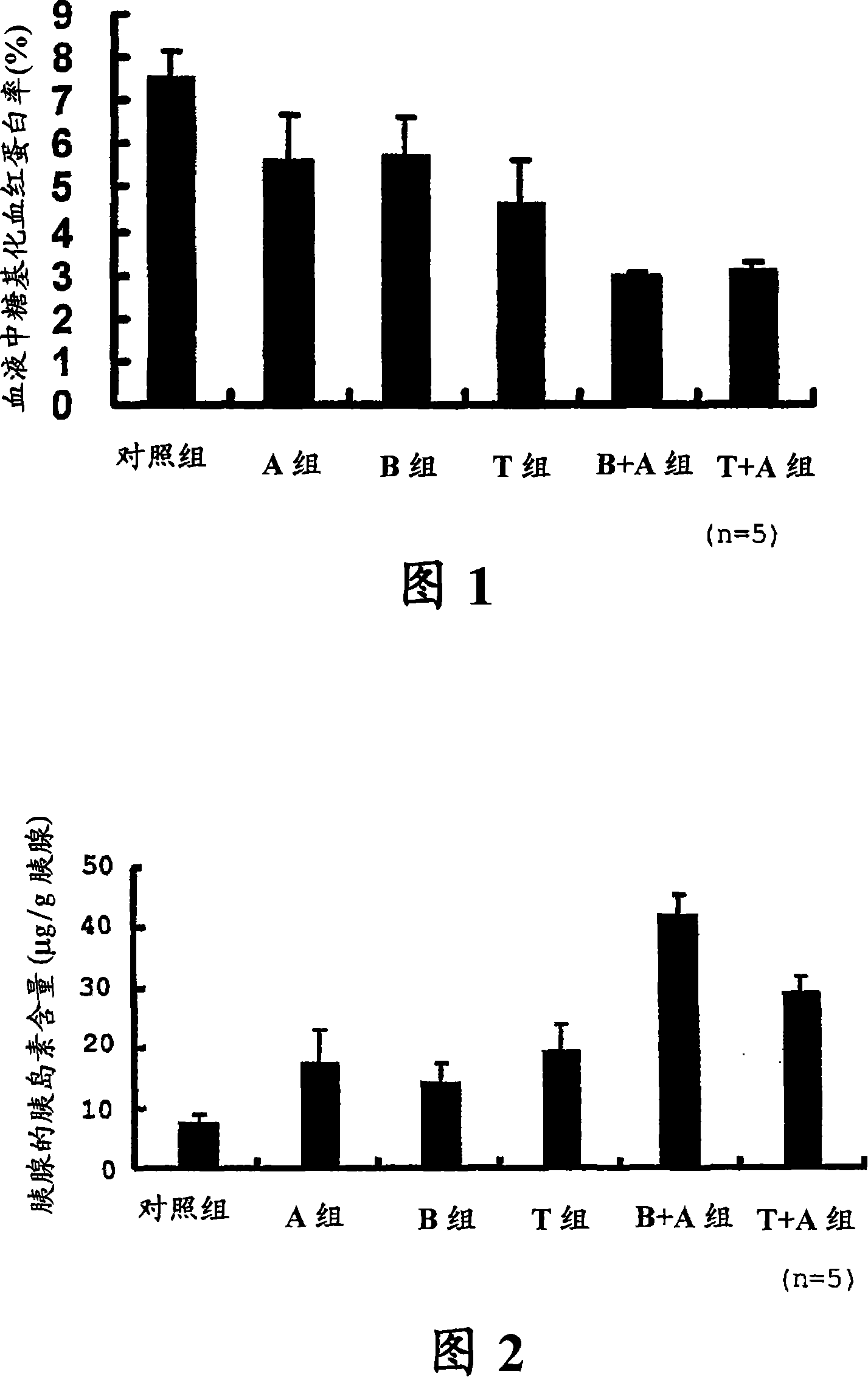 Pharmaceutical composition containing fbpase-inhibiting agent