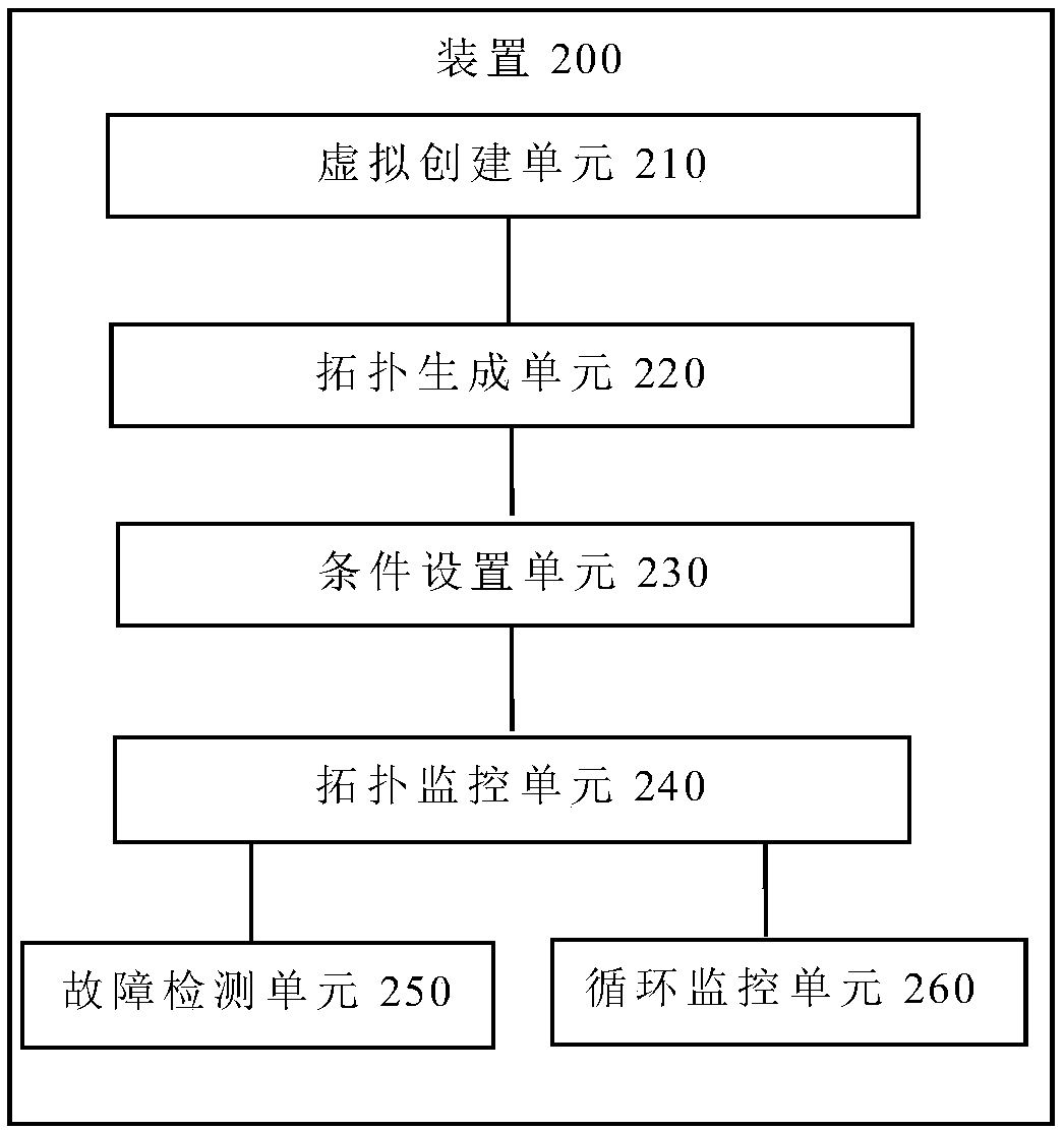 Hard disk failure monitoring and detecting method and device, terminal and storage medium