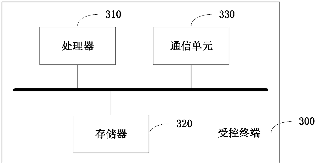 Hard disk failure monitoring and detecting method and device, terminal and storage medium