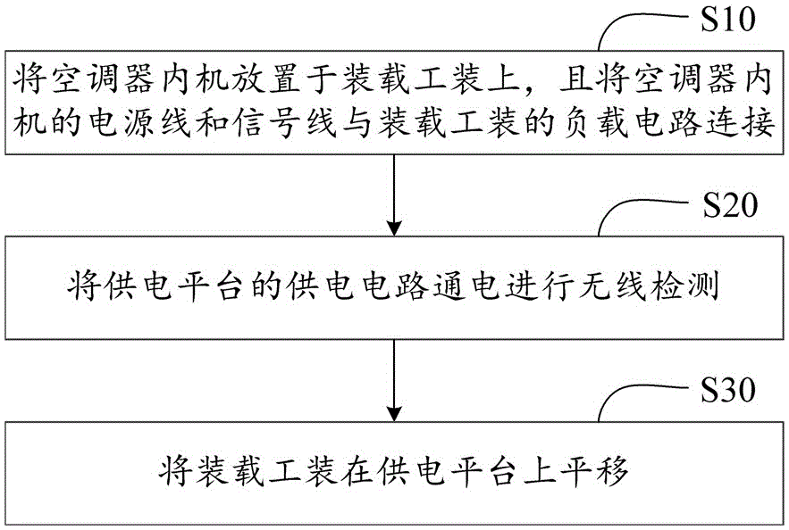 Wireless detector and wireless detection method for air-conditioner indoor machine