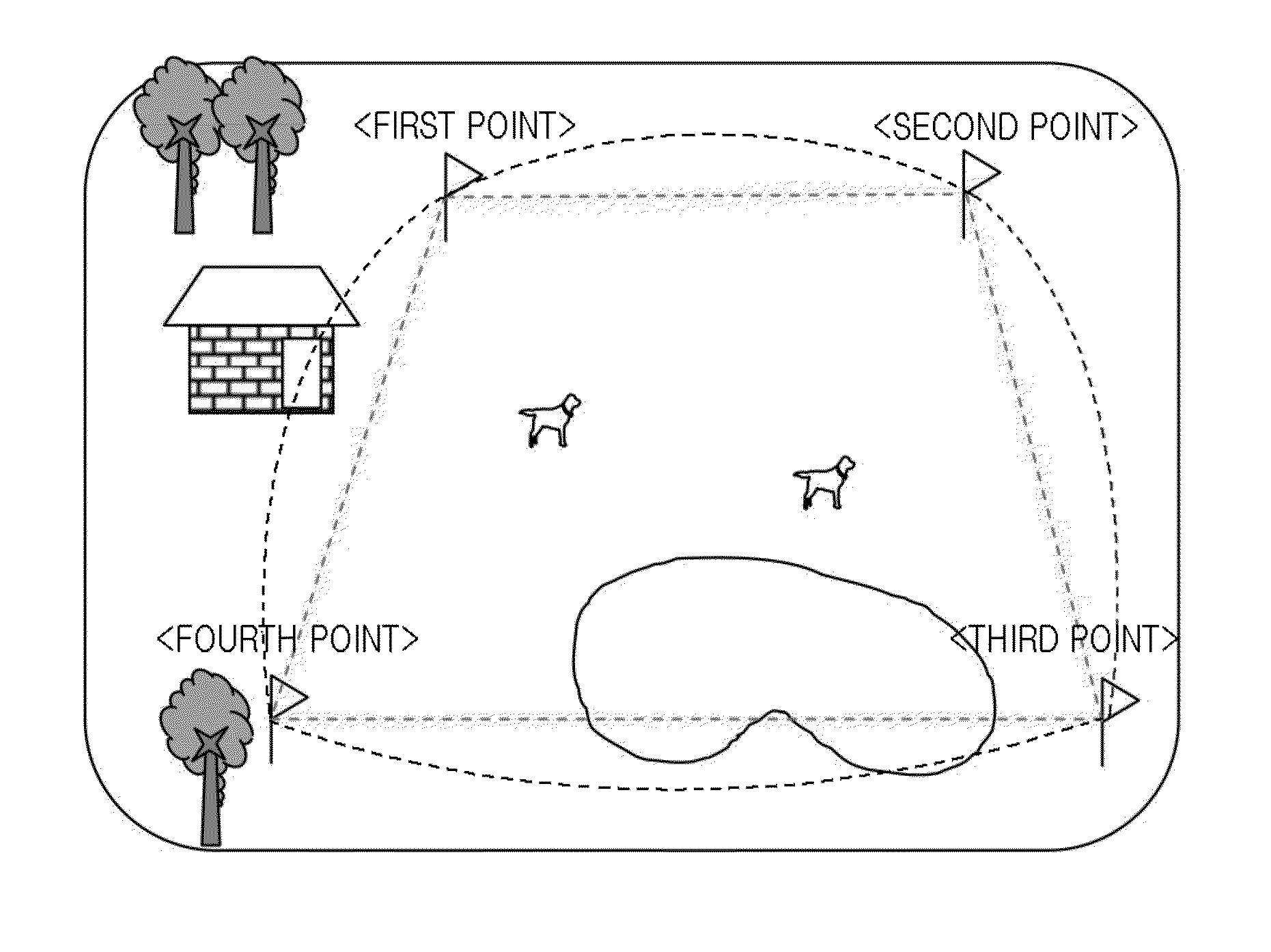 Electronic fence apparatus using GPS