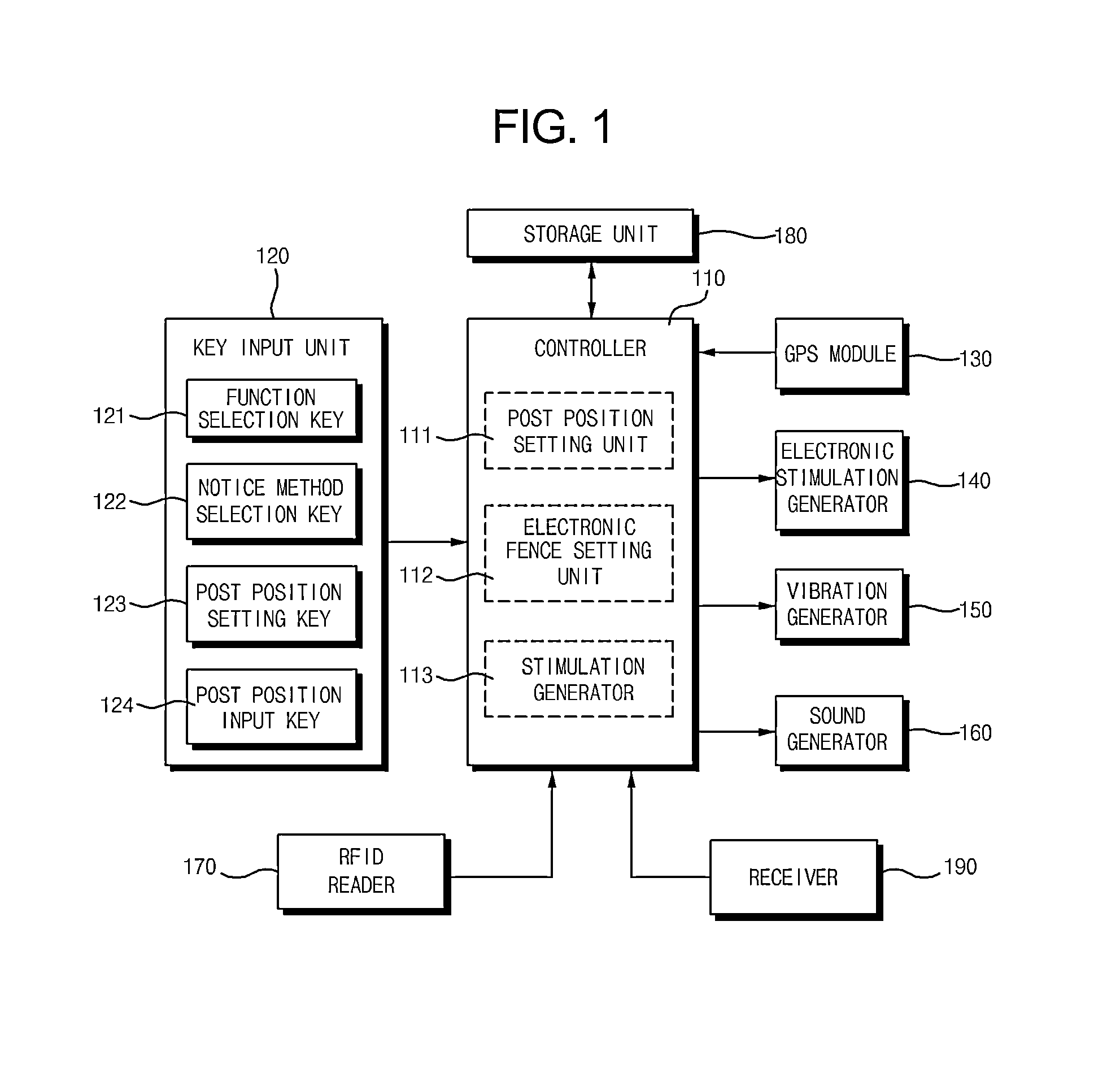 Electronic fence apparatus using GPS