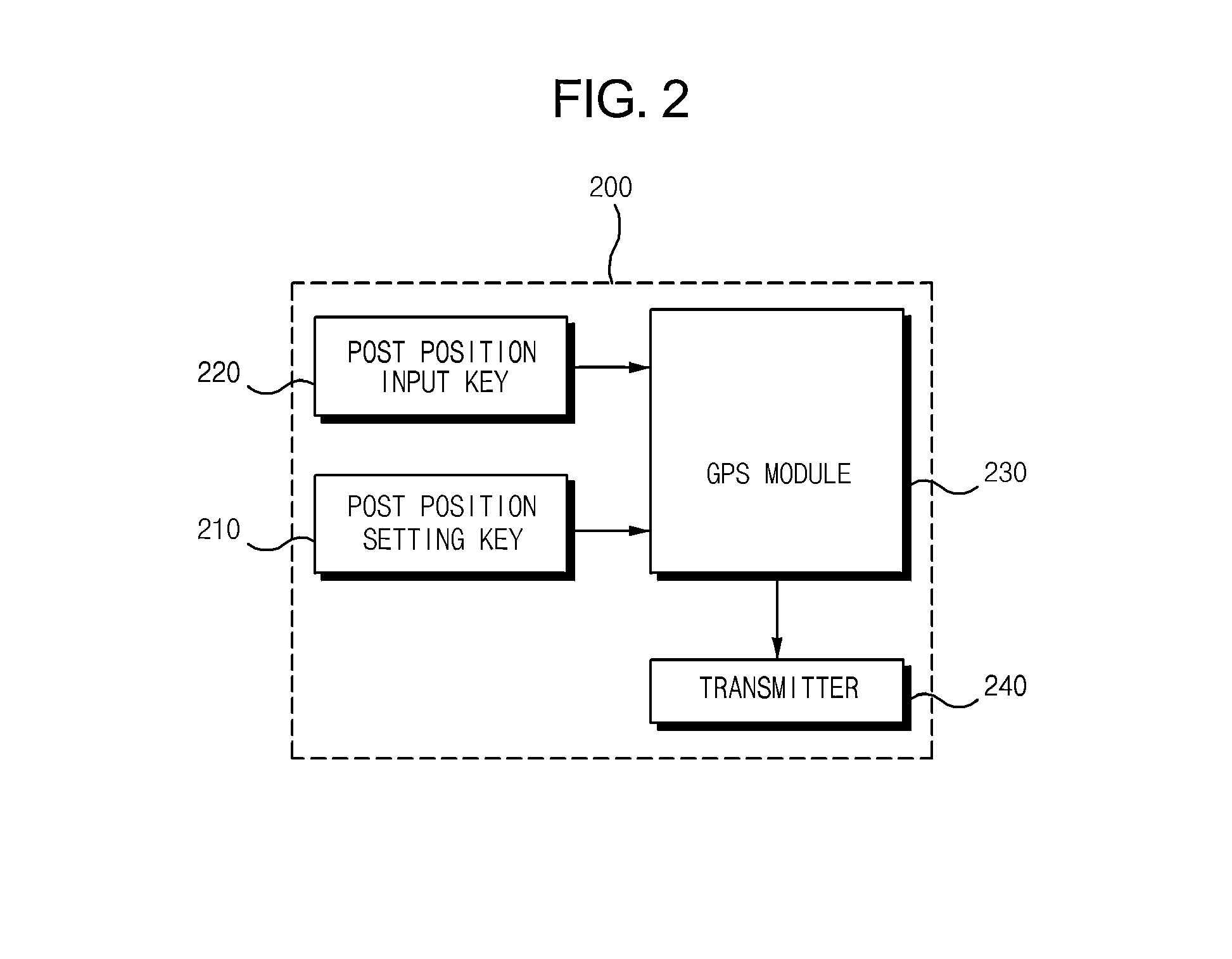 Electronic fence apparatus using GPS