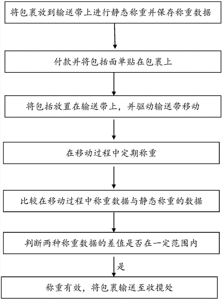 Self-service weighing device with repeated weighing function and weighing method