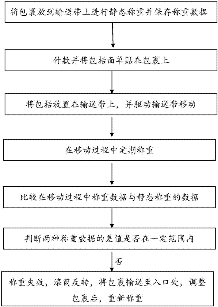 Self-service weighing device with repeated weighing function and weighing method