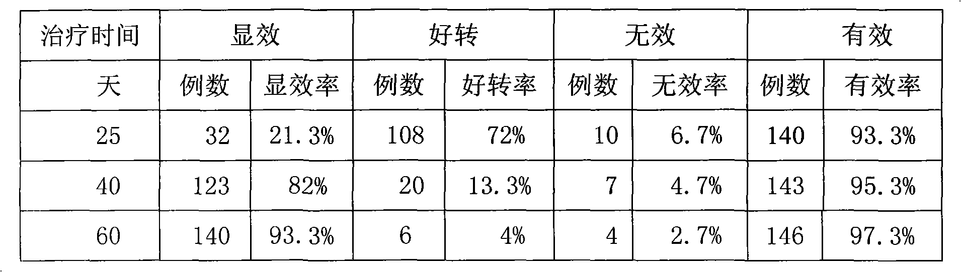 Dampness-expelling and muscle-growing Chinese medicine paste for treating ecthyma and preparation method thereof