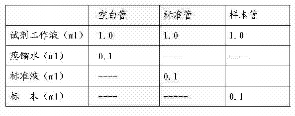 Detection method of bilirubin and detection kit