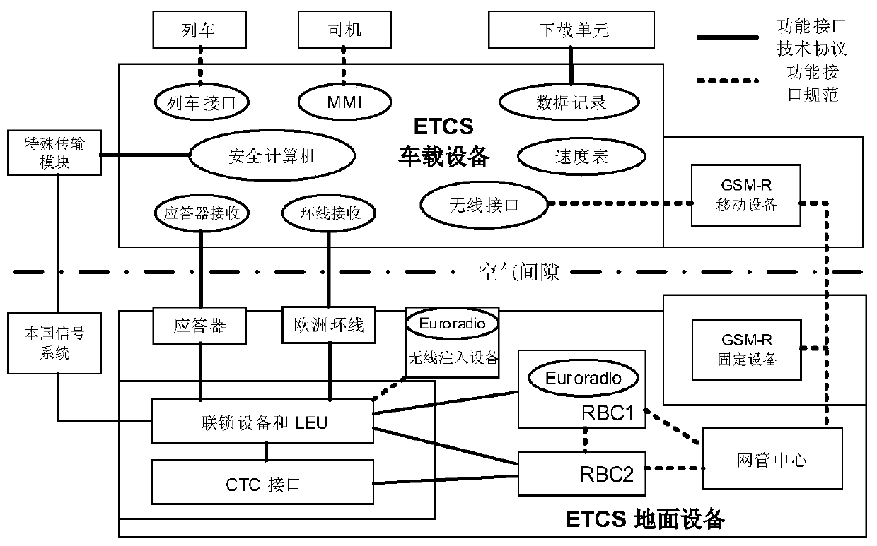 Moving block train control method and system based on China train control system (CTCS)-3